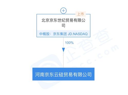 京東關聯公司成立河南京東云硅貿易公司，拓展通訊設備代理業務